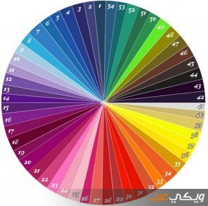 الألوان و دلالاتها و نتائج دمج الألوان ويكي عرب