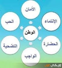 ما هي شبكة المفردات في اللغة العربية