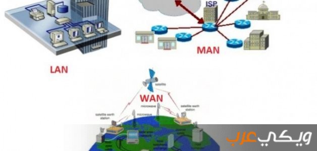 وسائل الاتصال في شبكات الحاسب