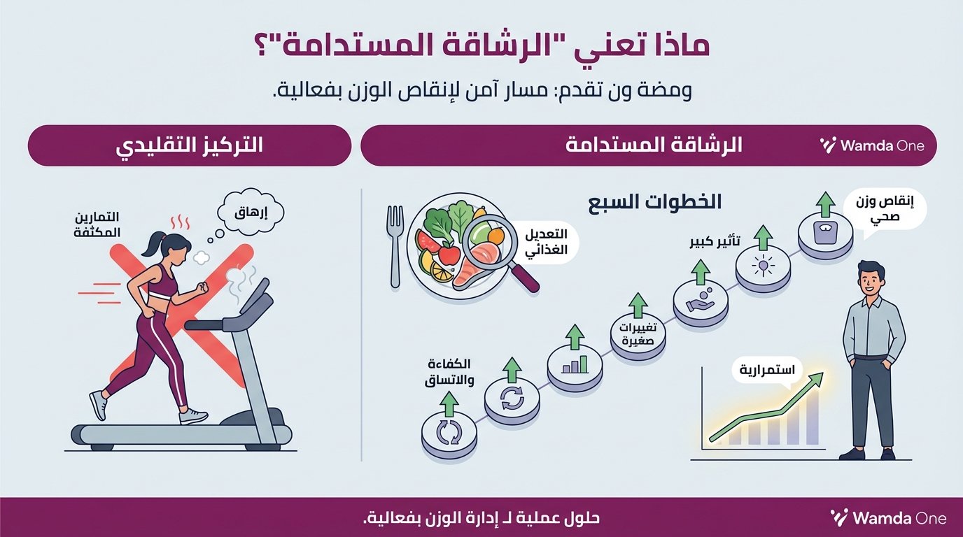 ماذا تعني "الرشاقة المستدامة"؟